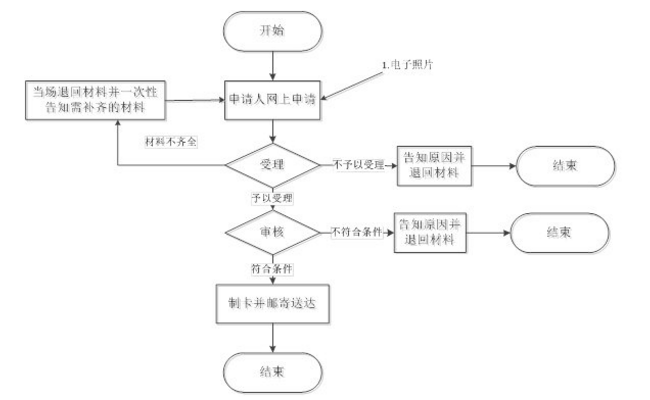 2024籣(ʼͼ޸ķ)