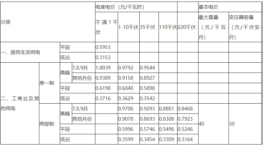 2024շѱ׼׶(Ǯһ)