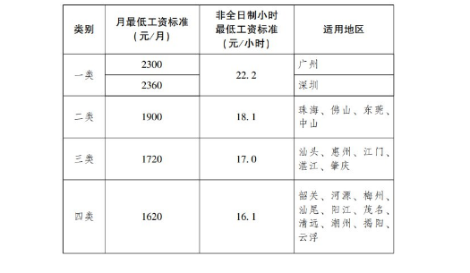 2024궫ݸ͹ʱ׼Ǯ(ǮһСʱһ)